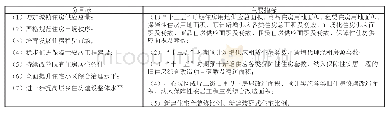 表3《上海市住房发展“十三五”规划》的目标与主要指标