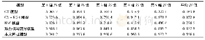 表1 各模型分割结果的JS值Tab.1 JS values of segmentation results of each model