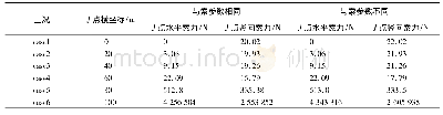 表1 算例1中弹性段在不同取值情况下的计算结果Tab.1 Results as the elastic segment taking different values in example 1