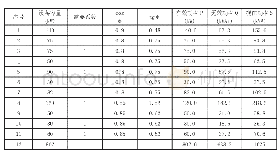 《表1 发生火灾时投入运行的消防负荷容量计算结果》