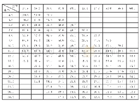 《表1 200t汽车起重机起重性能参数》