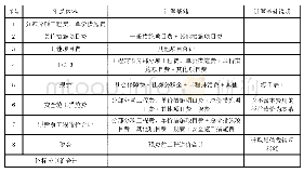 《表2 单位工程招标控制价汇总表》