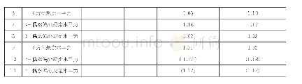 《表2 位移输出文件：装配式学校大跨度建造体系的探索与实践》