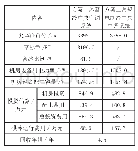 《表1 空调系统投资及运行费用方案比较》