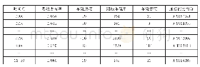 表1 未开放小区时某路段各时段的通行能力得分