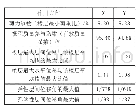 《表3 主要控制参数：宁夏永宁影剧院结构设计分析》