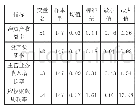 表1 企业绩效评价指标的选取及描述性统计分析