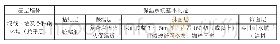 《表1 基本构造表：建筑外墙外保温系统工程裂缝成因及修复方案分析》