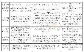 表2 三种加建方案的影响