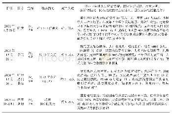 表1 2000—2017年全球典型特大地震