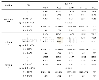 《表3 剪切波速回归分析及相同密实状态下的剪切波速比》