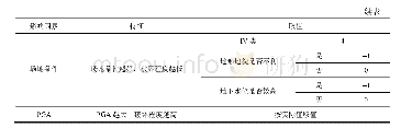 表1 多层砖房震害影响因素特征及取值