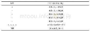 表1 判断矩阵标度及其含义