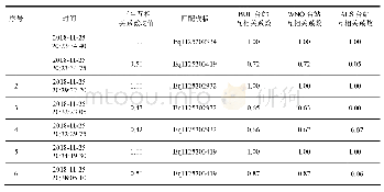 表2 通过模板所检测出的部分地震事件