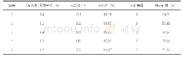 《表5 不同Cu含量下球铁试样的石墨数、球化率、球化等级、珠光体含量》