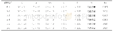 表2 铌对含氮灰铸铁影响的化学成分设计（质量分数，%）