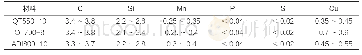 表9 各种材料的化学成分要求（质量分数，%）