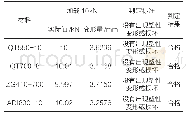 表1 1 翻转臂台架试验结果