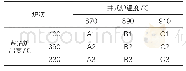 表7 二因素三水平正交试验