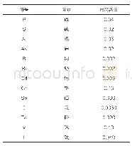 表7 美国实用技术公司建议的ADI原铁液微量元素的要求[8](质量分数，%)