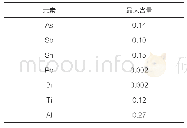 表8 采用式（1）时各种元素最大含量（质量分数，%）