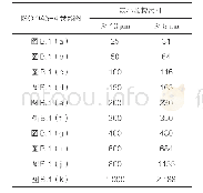 表3 ISO 945-4:2019参照图的“石墨颗粒数”