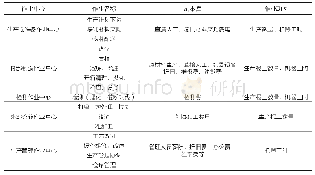 表1 铸造生产成本动因分解