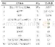 表2 环保低温蜡料性能测量值