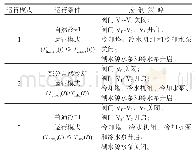 《表1 水冷多联分离式热管系统的控制策略》