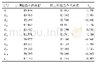 《表2 高程精度分析表：无人机倾斜摄影测量技术在三维数字城市建模中的应用》