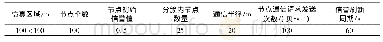 表1 仿真参数Tab.1 Simulation parameters