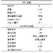 表1 GRU和AR-MOEA的参数设置Tab.1 Parameter settings of GRU and AR-MOEA