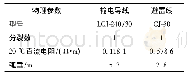 表2 输电线路及避雷线的具体参数Tab.2 Specific parameters of transmission lines and lightning conductors