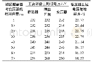 《表9 变压器侧安装避雷器对变电站内设备过电压的影响Tab.9 Influence of the effect of transformer-side arresters on overvoltage