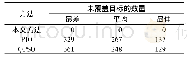 《表2 使用不同方法的路径规划的未覆盖目标数量比较》