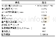 表1 仿真车辆主要参数：基于Trucksim整车操纵稳定性影响参数的研究