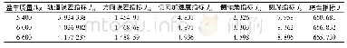 《表4 不同整车质量下仿真结果》