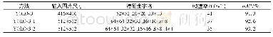 表4 改进型YOLOv3对蔬菜数据集的检测结果