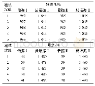 表1 谐振频率(阻抗)与反谐振频率(阻抗)实验数据