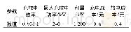 表1 储能装置参数：计及DR的新能源配电网电压无功协调优化