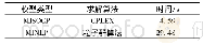 表6 不同算法下的求解信息对比