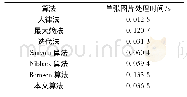 表3 不同二值化算法的时间比较