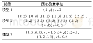 表2 3个模型圆心及其半径