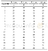 表1 流动聚焦型微通道结构参数正交试验设计