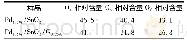 表1 Pd1.5%/Sn O2和Pd1.5%/Sn O2/G0.25%的O 1s XPS峰含量拟合结果