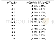 表2 运行5 a后开裂破坏模糊风险率区间