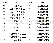 表1 整车系统参数：工程卡车行驶引发地面振动特性研究