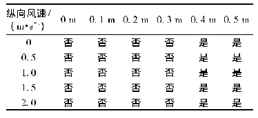 《表2 不同竖井高度的吸穿现象发生情况》