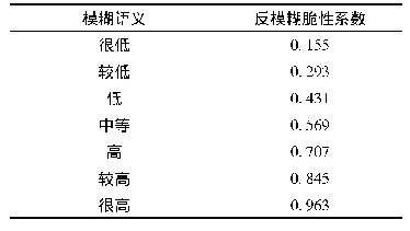 表2 反模糊脆性系数：基于模糊灰理论的ZPW-2000A轨道电路风险评估