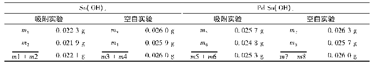 表1 对Sn(OH)4和Pd-Sn(OH)4吸附Ce3+的质量分析